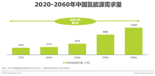 氢能源产业的开端：为何供需失衡?