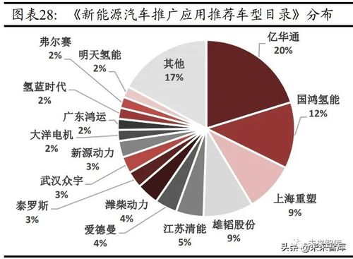 氢能源产业的开端：为何供需失衡?