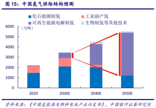 氢能源产业的开端：为何供需失衡?