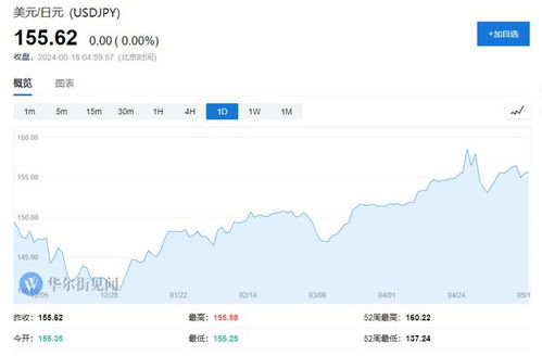 摩根大通认为，若日元贬值是日本的‘阳谋’，那么其趋势将持续