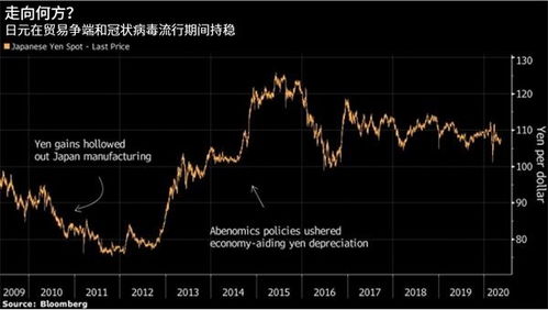 摩根大通认为，若日元贬值是日本的‘阳谋’，那么其趋势将持续