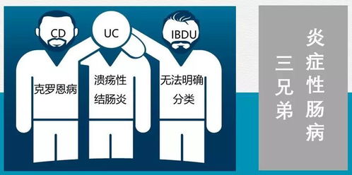 世界炎症性肠病日：19个关于溃疡性结肠炎自我治愈的科学冷知识