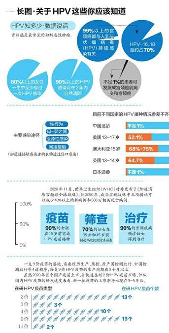 湖北省适合15-45岁女性的免费HPV疫苗接种信息