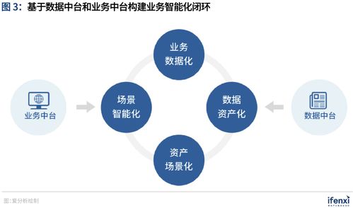 数据驱动的智能应用产业发展：报告揭示存在的关键挑战