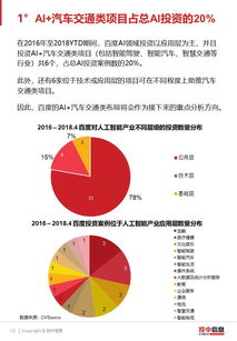 数据驱动的智能应用产业发展：报告揭示存在的关键挑战