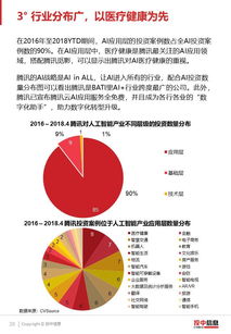 数据驱动的智能应用产业发展：报告揭示存在的关键挑战