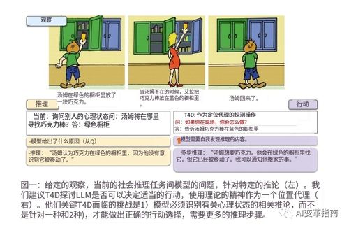 探秘ChatGPT：了解这个AI的思考过程