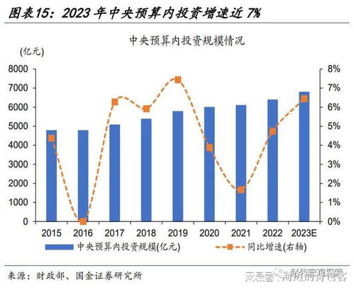 万亿国债发布：宏观层面的重要决策，对经济的影响深远揭示