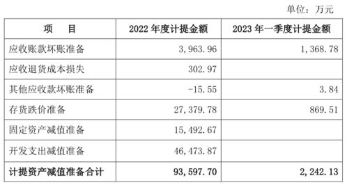 康泰生物疫苗巨额亏损，市值骤降1500亿：行业动荡与投资疑虑交织