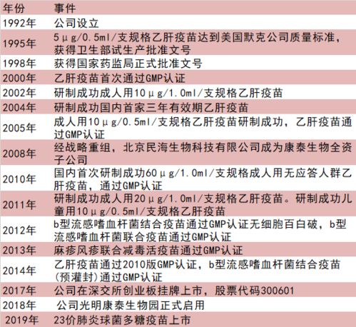 康泰生物疫苗巨额亏损，市值骤降1500亿：行业动荡与投资疑虑交织