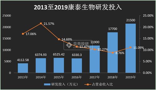 康泰生物疫苗巨额亏损，市值骤降1500亿：行业动荡与投资疑虑交织