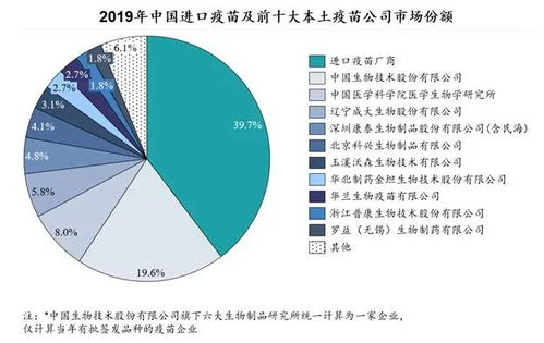 康泰生物疫苗巨额亏损，市值骤降1500亿：行业动荡与投资疑虑交织