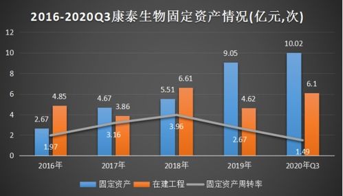 康泰生物疫苗巨额亏损，市值骤降1500亿：行业动荡与投资疑虑交织