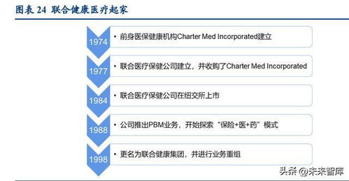 保险行业：近年来的变化与展望：从年报看行业变化和未来趋势