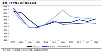 保险行业：近年来的变化与展望：从年报看行业变化和未来趋势