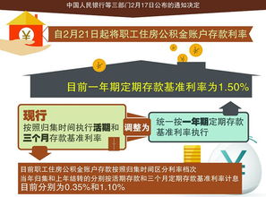 住房城乡建设部：公积金贷款未来或将实施新利率政策，你需要了解这些变化