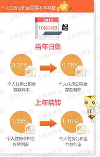 北京等地公积金新政实施：首个开放日现场宛如菜市，有中介解读其背后含义