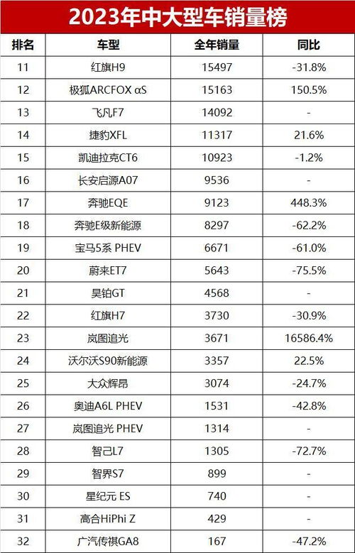 2023年4月，比亚迪与奥迪在轿车销量榜中分别占据四项席位，其中A6L位列第八