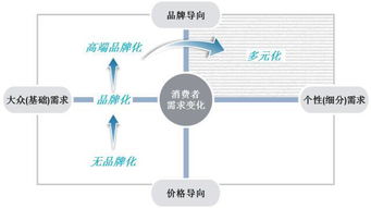 京东引领的运动型策略：能否引发行业的巨大变革?