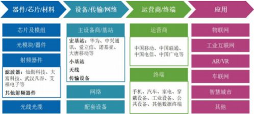 京东引领的运动型策略：能否引发行业的巨大变革?