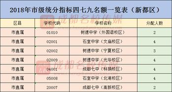 2024大连指标到校政策新改革：三大重大变化须了解，助力孩子全面成长