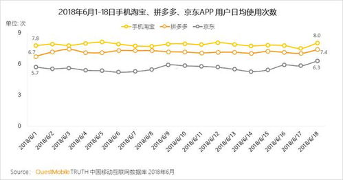 618电商平台爆发式增长：预售未开启，市场格局将迎来重大改变