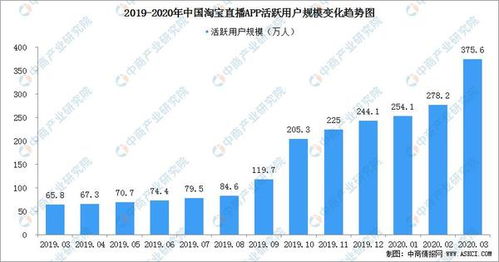 618电商平台爆发式增长：预售未开启，市场格局将迎来重大改变