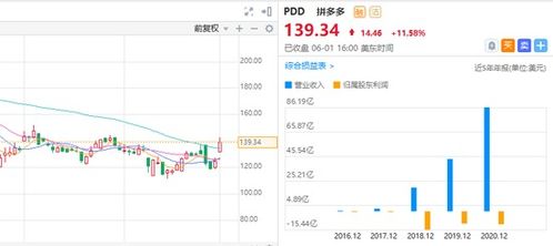 618电商平台爆发式增长：预售未开启，市场格局将迎来重大改变