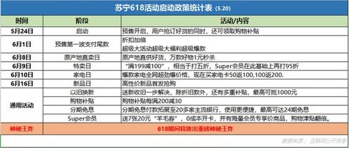 618电商平台爆发式增长：预售未开启，市场格局将迎来重大改变