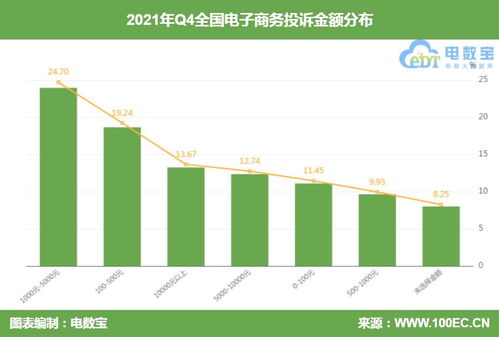 南京电商平台投诉商户“缺斤少两”，市场方已被警方带走，目前正接受调查