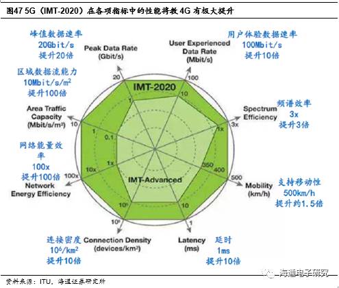 从最小的元件开始，探索庞大的网络世界