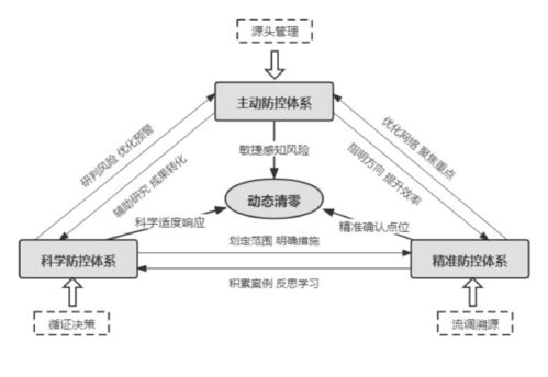 从最小的元件开始，探索庞大的网络世界