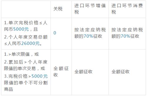 改变购物态度：All in购买者电商平台——新式生活方式的选择