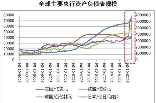 黄金与银价飙升至740元/克！未来价格走势：涨疯了吗？还会有上涨空间吗？