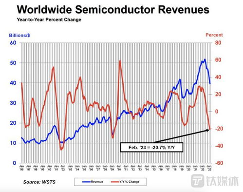 保时捷中国区销量大幅下滑，库存紧张，销售额创新低

保时捷中国区销量跌近25%，销售额下降30%，库存告急！