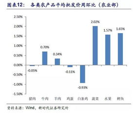 保时捷中国区销量大幅下滑，库存紧张，销售额创新低

保时捷中国区销量跌近25%，销售额下降30%，库存告急！