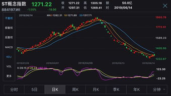 A股史上最便宜股票即将宣布退市，每股0.09元低价你还会等吗？