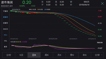 A股史上最便宜股票即将宣布退市，每股0.09元低价你还会等吗？