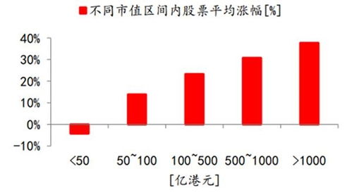 港股市值狂升引资金回流：原因解析及展望