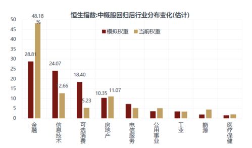 港股市值狂升引资金回流：原因解析及展望