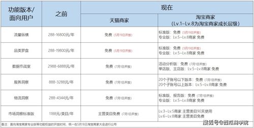 淘宝天猫：GMV双位数增长证明“回归用户”的有效性