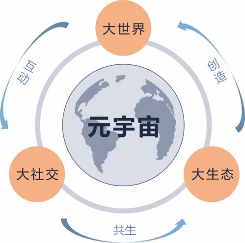 拓宽孩子社交视野，丰富互动——探索网络世界的一堂课