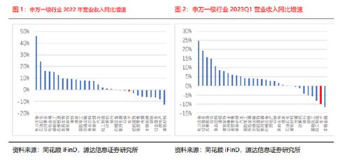 报告指出：一季度半导体行业呈现复苏迹象，下半年增长态势更佳