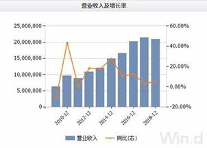 报告指出：一季度半导体行业呈现复苏迹象，下半年增长态势更佳