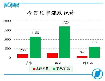 下周地产股表现如何？还能涨多少？

你可以尝试将这两个问题组合在一起，比如：下周房价走势预测: 地产股还会继续上涨吗？预计涨多少呢？这样的表述方式既突出了题目中的两个关键点，又明确了要解决的问题。