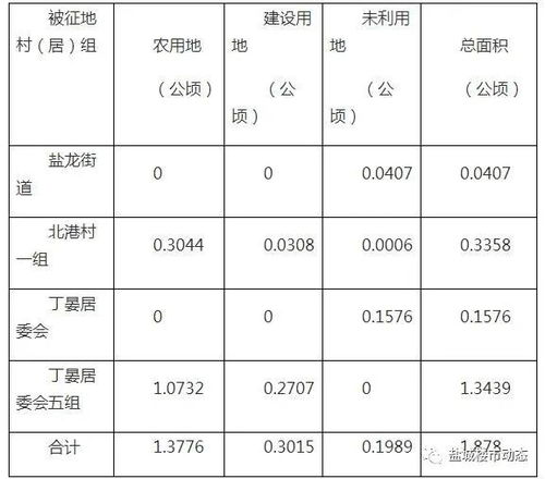 超大型房产救市策略，一次救活不足以让你欣喜若狂