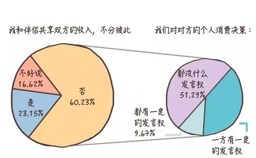 根据研究，伴侣间的80%以上相似度可增强长久关系的可能性