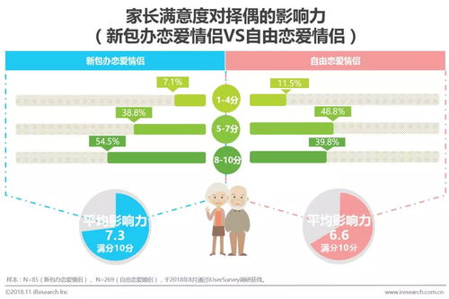 根据研究，伴侣间的80%以上相似度可增强长久关系的可能性