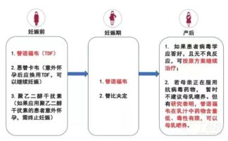 对抗病毒需重视：肝功正常人群如何进行有效抗病毒治疗？