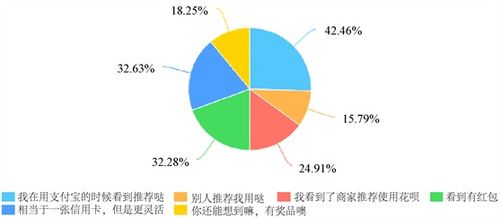 新观念：从流量到留量的旅游消费转变策略探索

挖掘新的旅游消费模式：流量与留量的关系解析及实施策略